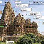 Indian Temple Structure and Components